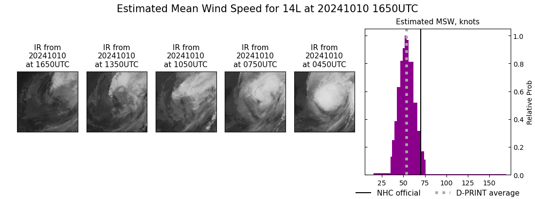 current 14L intensity image