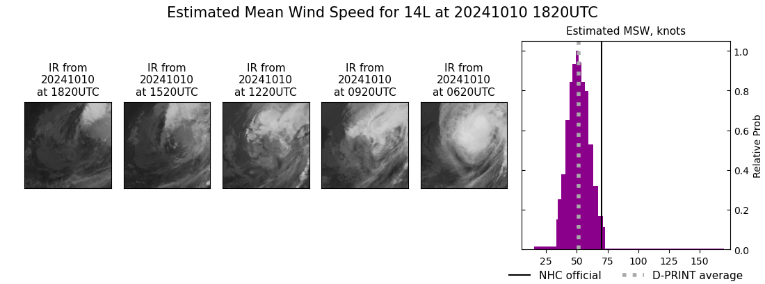 current 14L intensity image