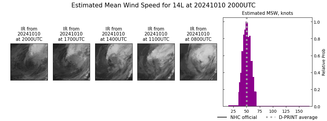 current 14L intensity image