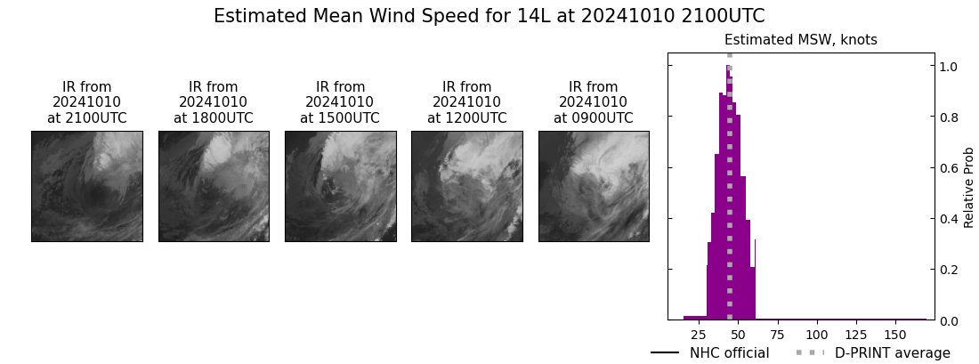 current 14L intensity image