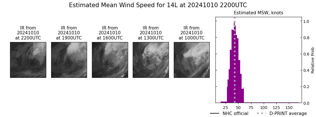 current 14L intensity image