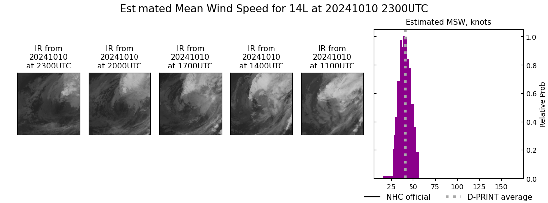 current 14L intensity image