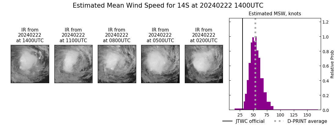 current 14S intensity image