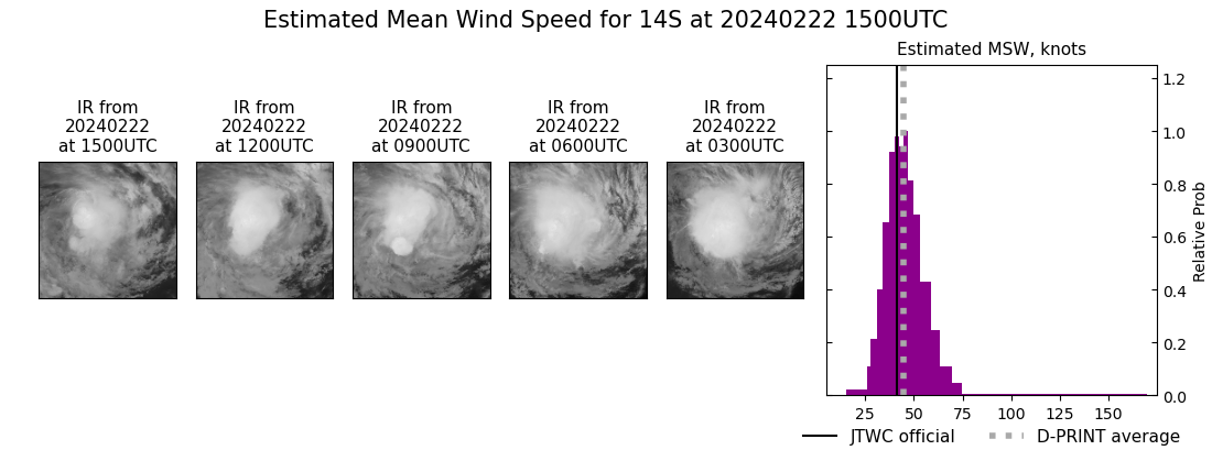 current 14S intensity image