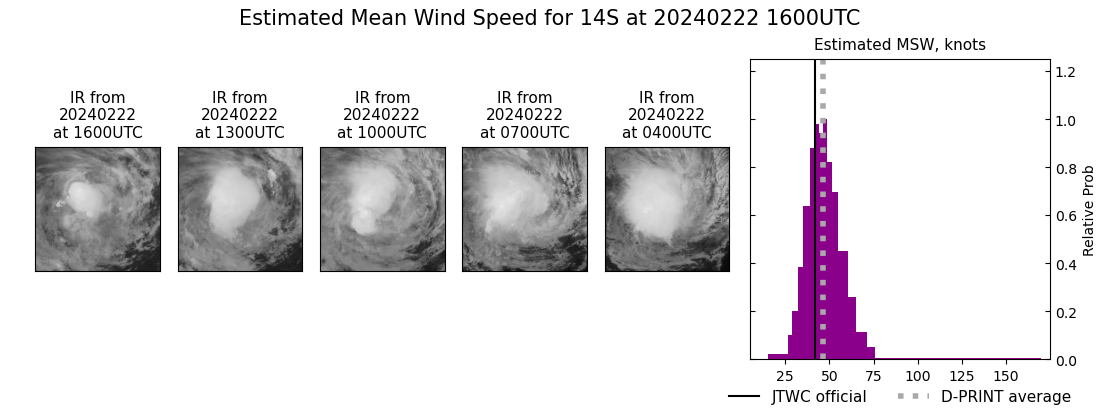 current 14S intensity image