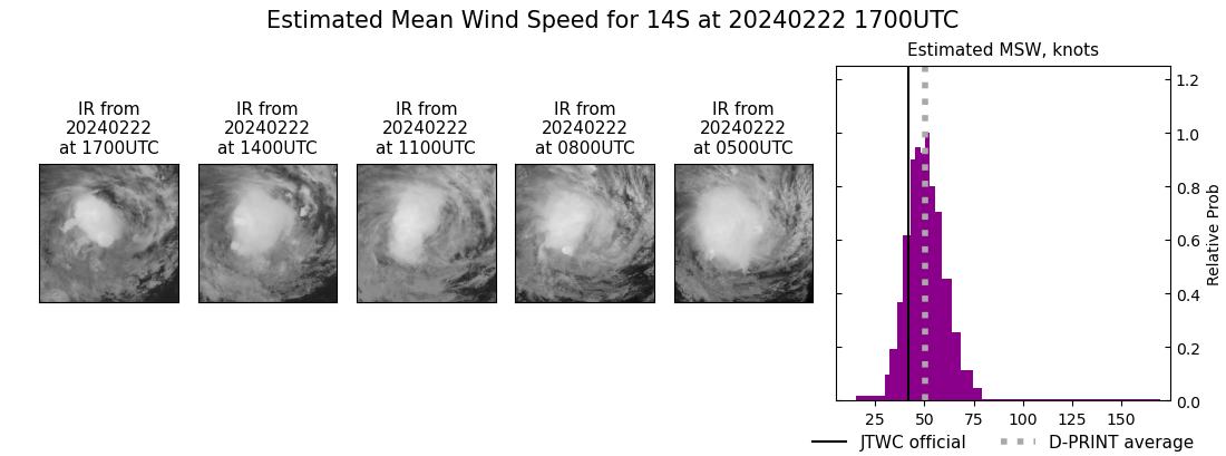 current 14S intensity image