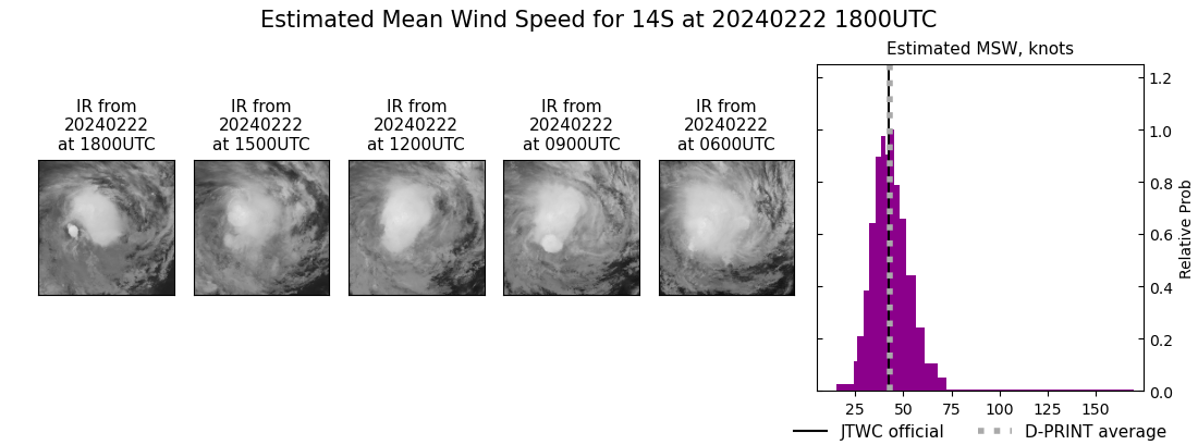 current 14S intensity image