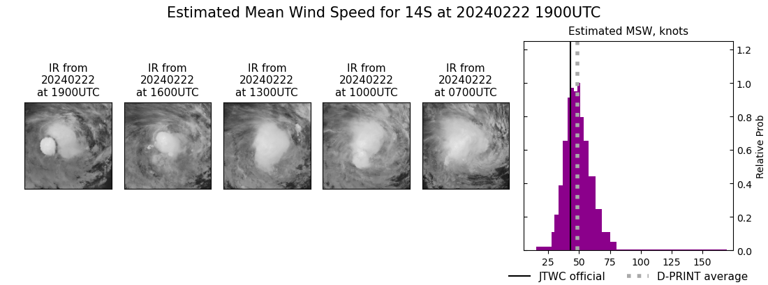 current 14S intensity image