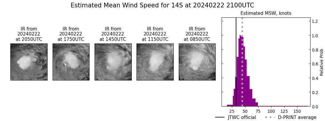 current 14S intensity image