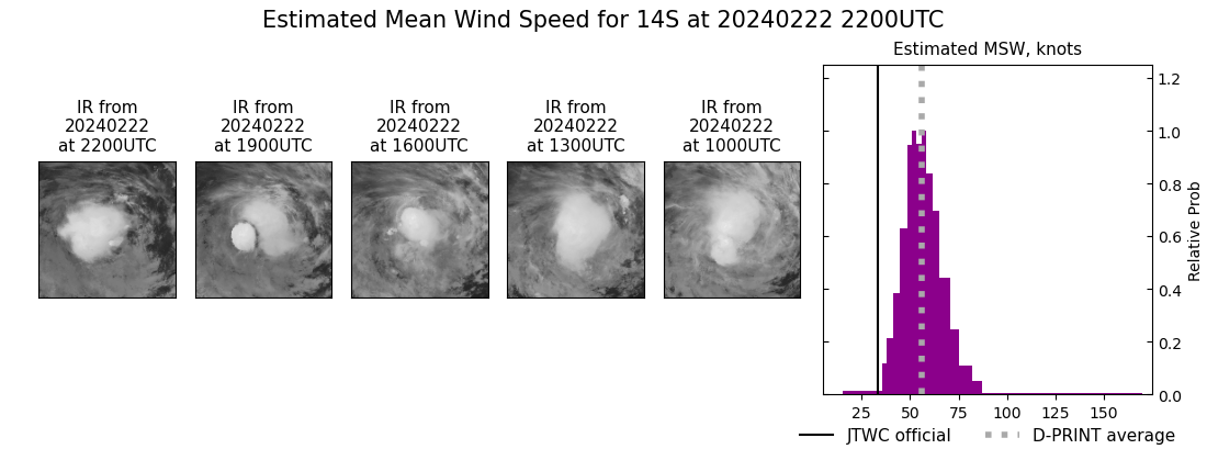 current 14S intensity image