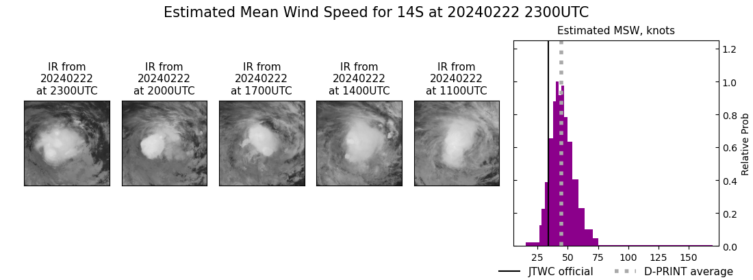 current 14S intensity image