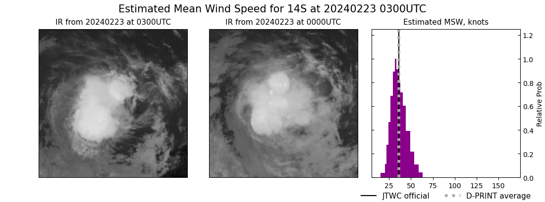 current 14S intensity image