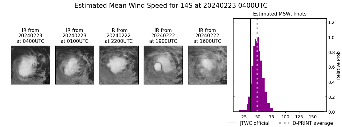 current 14S intensity image