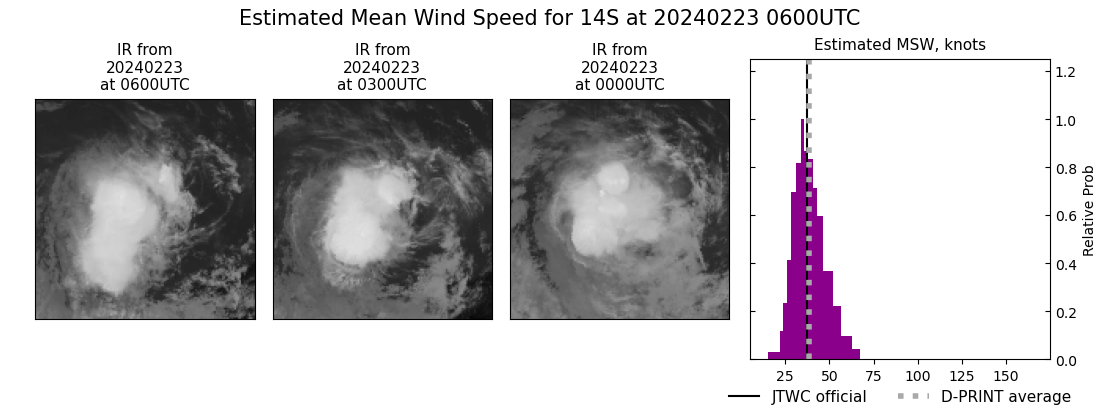 current 14S intensity image