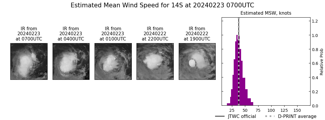 current 14S intensity image