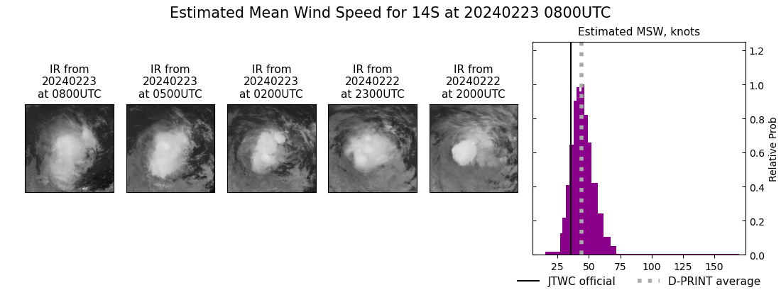 current 14S intensity image