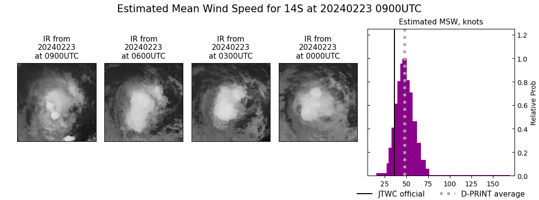 current 14S intensity image