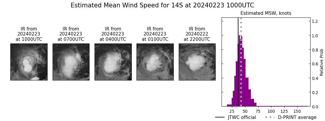 current 14S intensity image