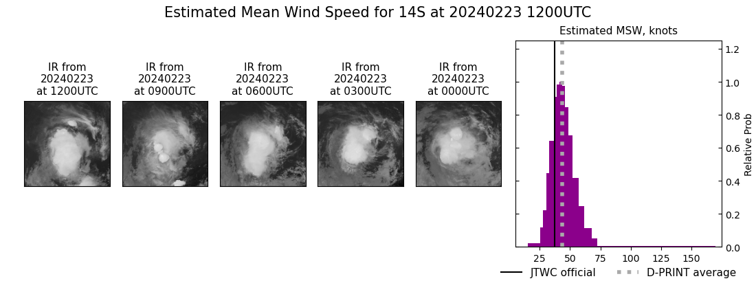 current 14S intensity image