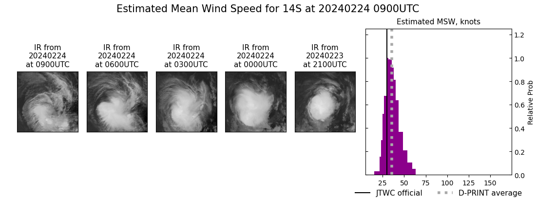 current 14S intensity image