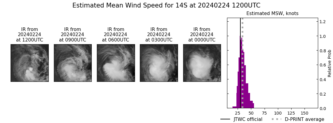 current 14S intensity image