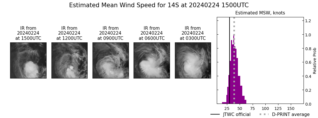 current 14S intensity image