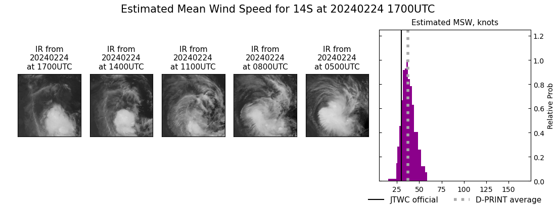 current 14S intensity image