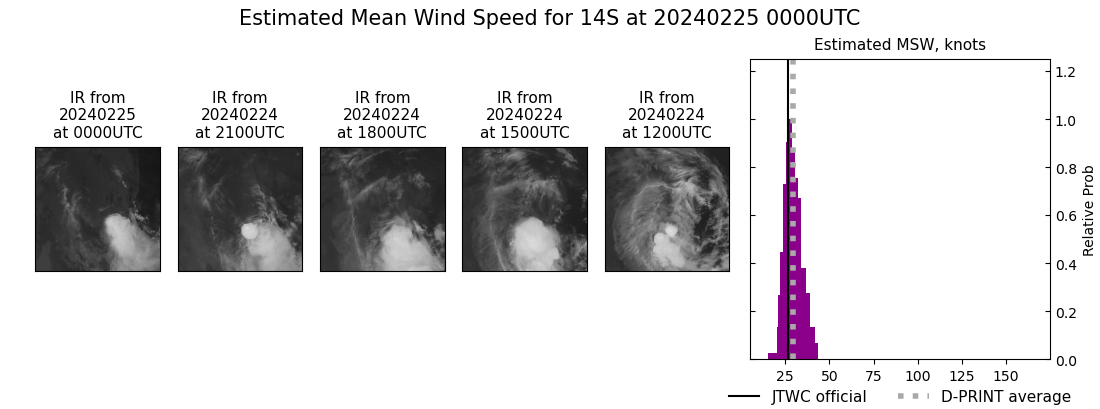 current 14S intensity image