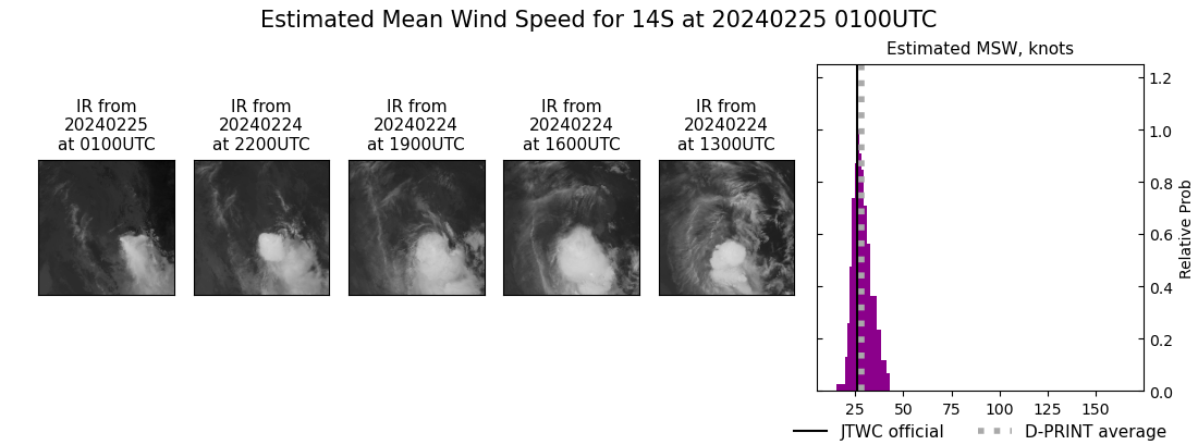 current 14S intensity image