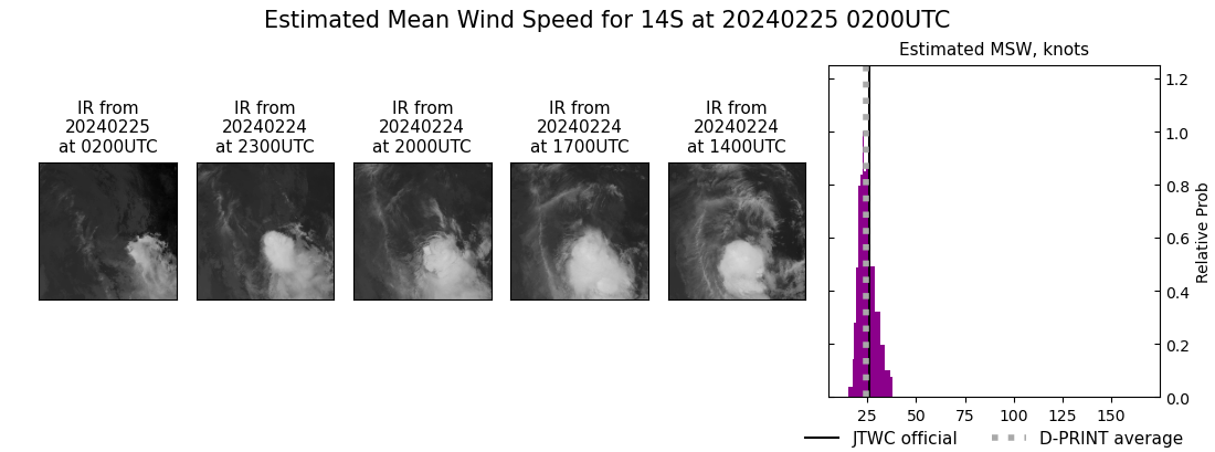 current 14S intensity image