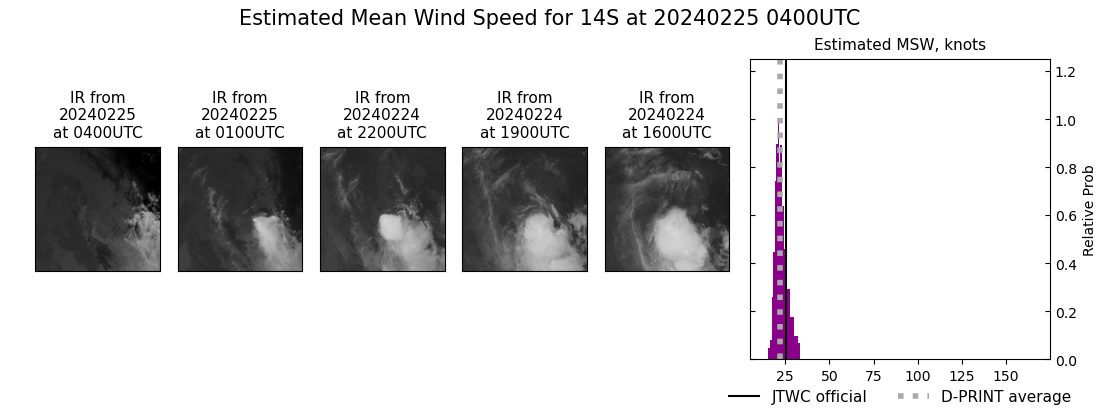 current 14S intensity image