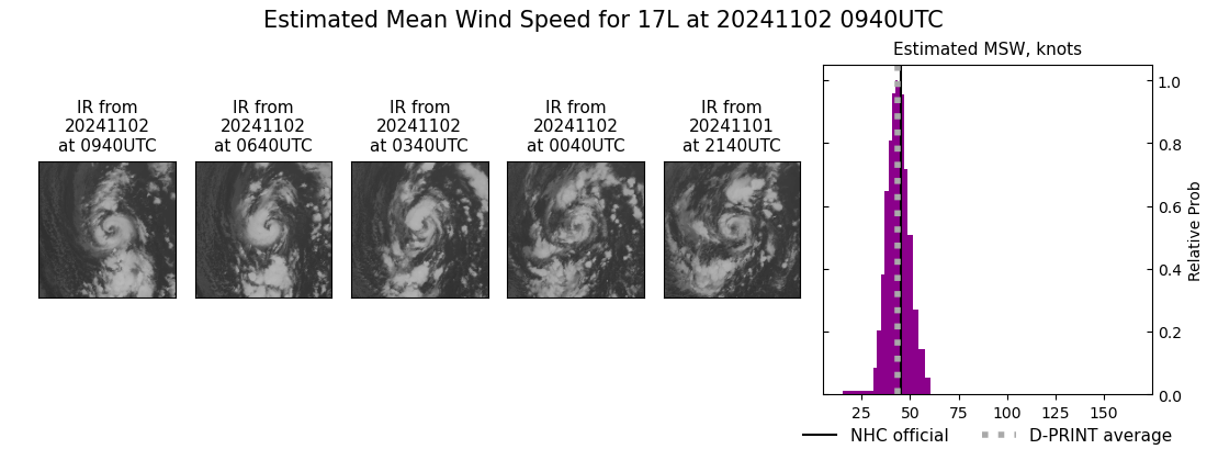 current 17L intensity image