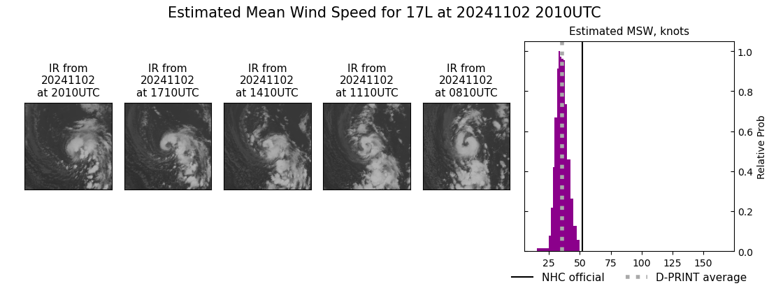 current 17L intensity image