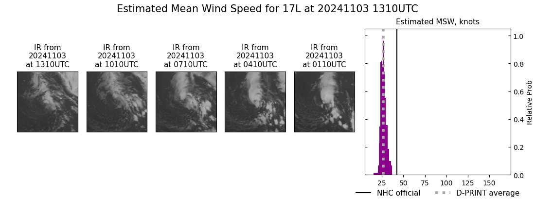 current 17L intensity image