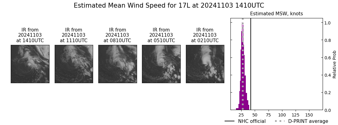 current 17L intensity image