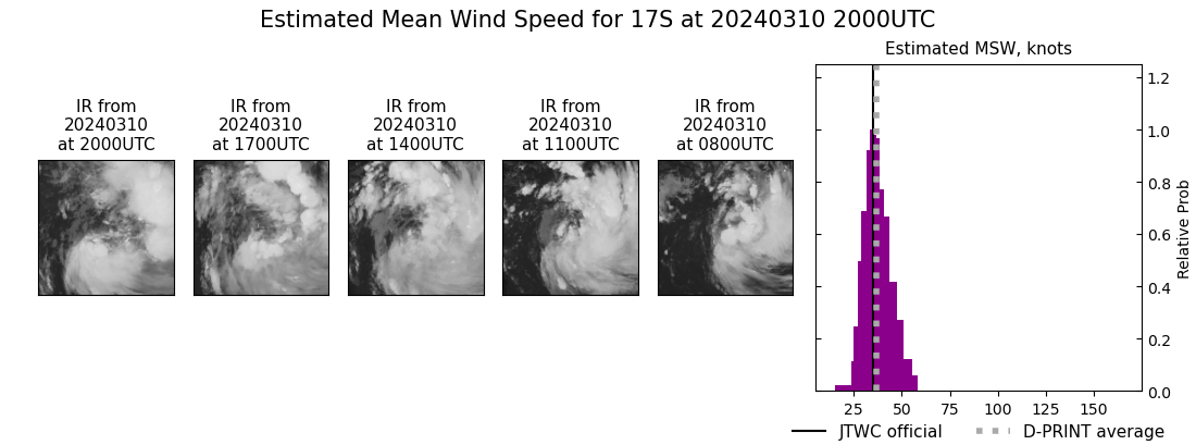 current 17S intensity image