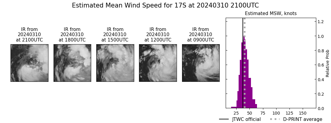 current 17S intensity image