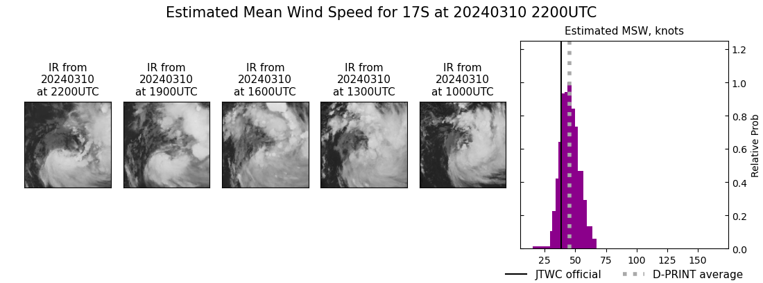 current 17S intensity image