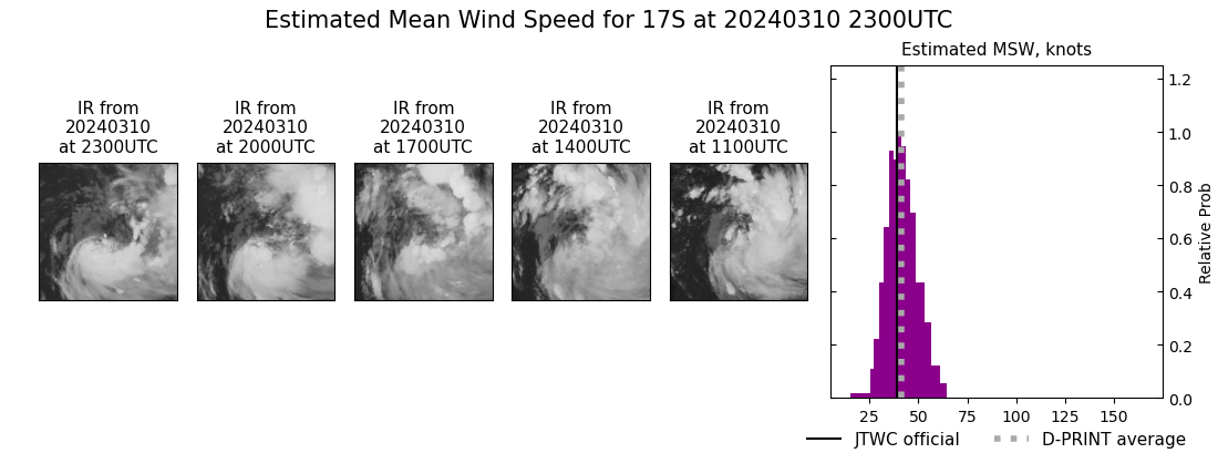 current 17S intensity image