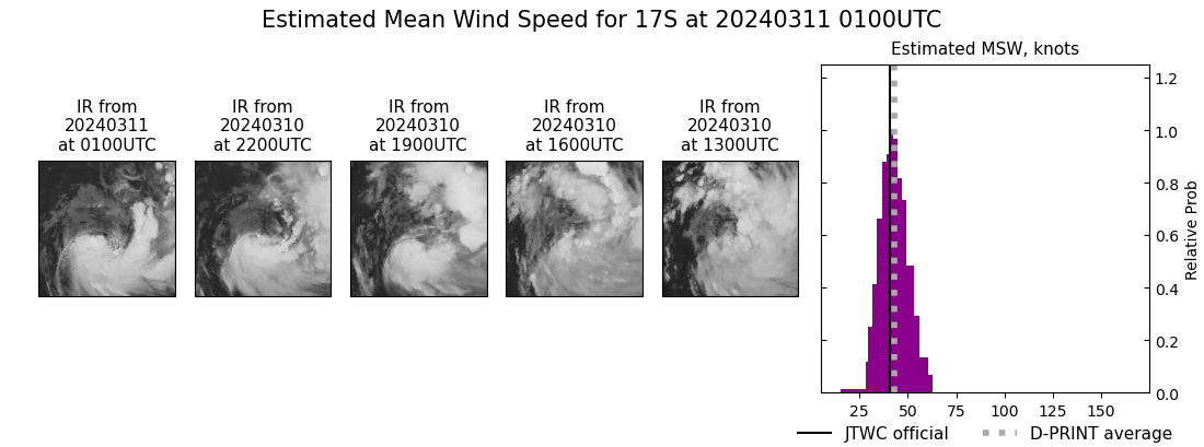 current 17S intensity image