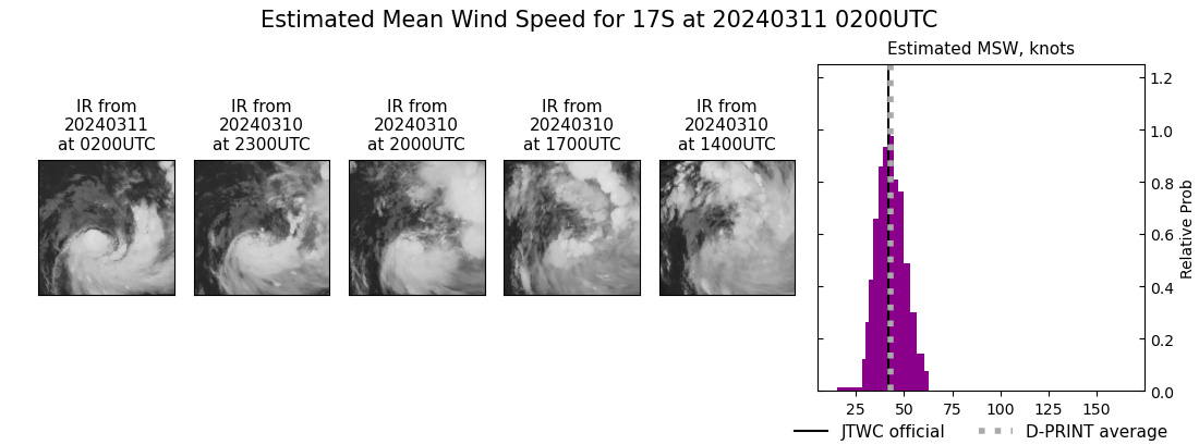 current 17S intensity image