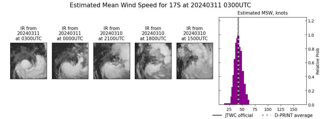 current 17S intensity image