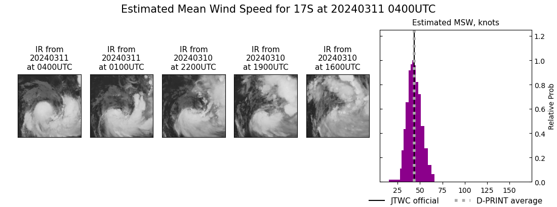 current 17S intensity image