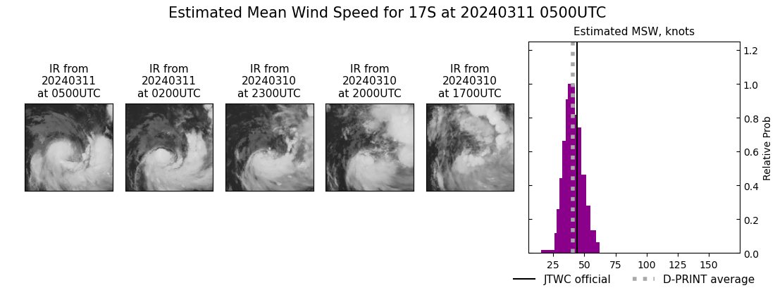 current 17S intensity image