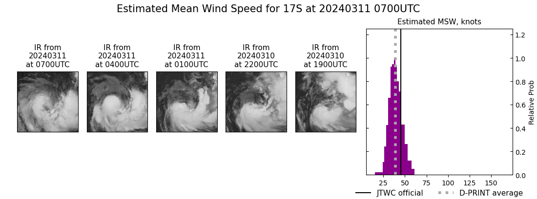 current 17S intensity image