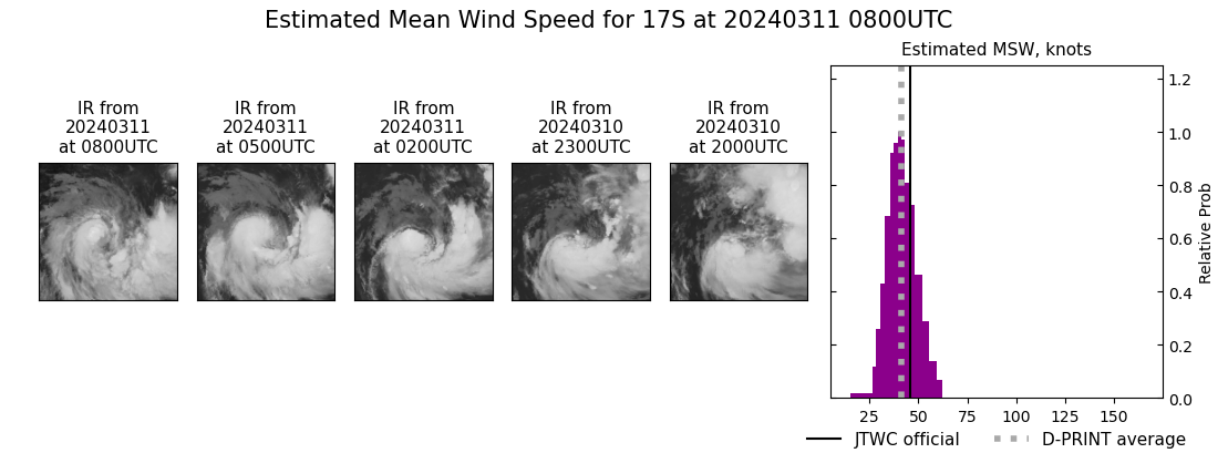 current 17S intensity image