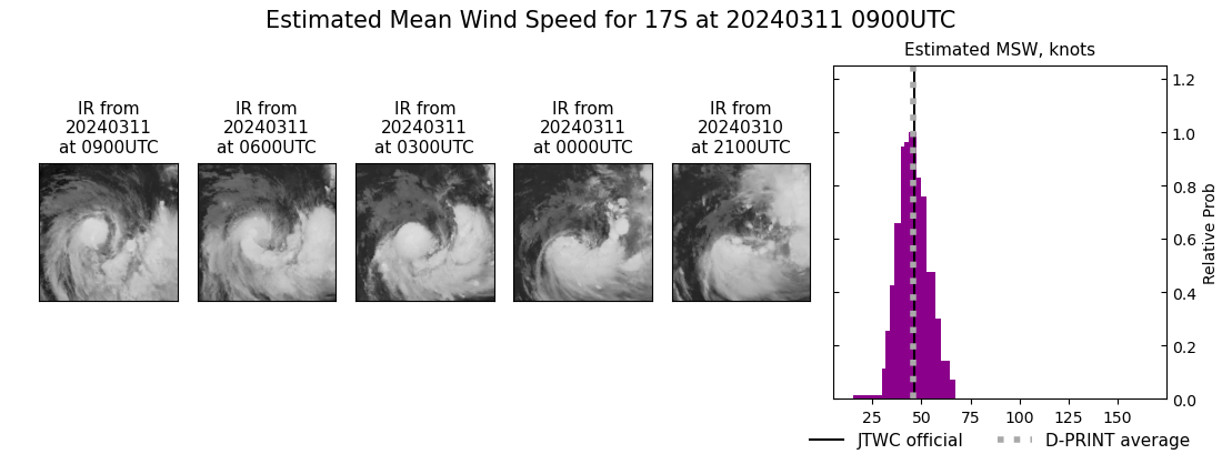 current 17S intensity image