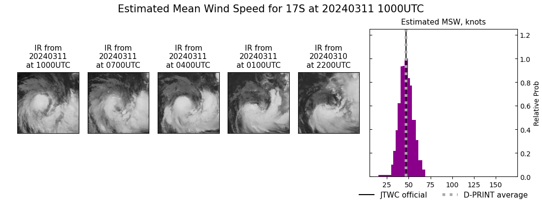 current 17S intensity image