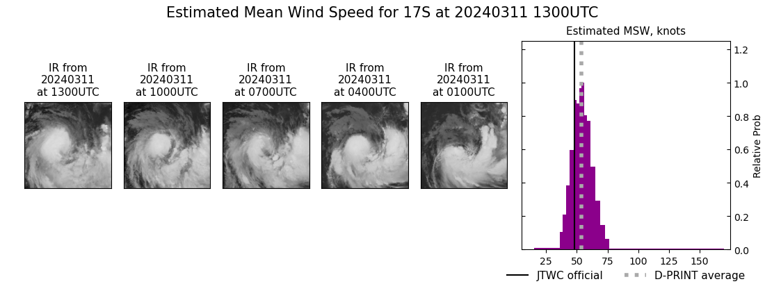 current 17S intensity image