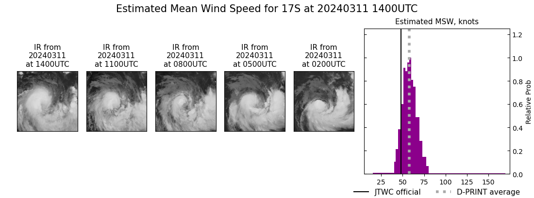 current 17S intensity image